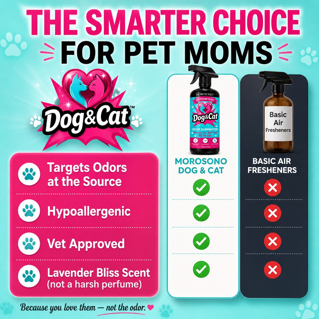 Pet Odor Eliminator Spray, Enzymatic Cleaner for Dog & Cat Urine, Carpet, Furniture & Litter Box, Lavender, 16 oz - Smarter choice for pet homes